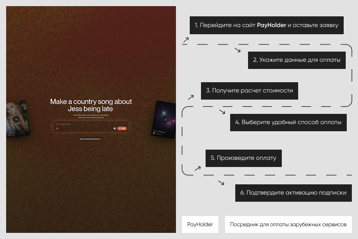 ��������� ����������: ������ Suno ����� Payholder