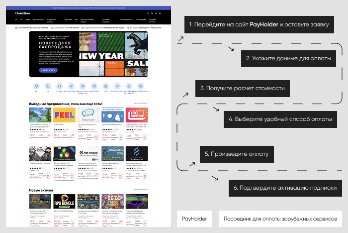 Пошаговая инструкция: оплата Unity Asset Store через Payholder
