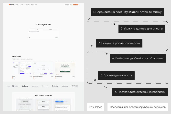 ��������� ����������: ������ Replit ����� Payholder