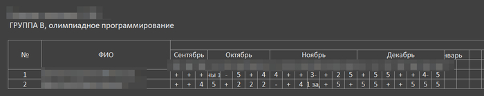 ��� ����������� ��������� ������. ��� ��� ���� ����� �� ������. ������ � ������������. ����� ���� - �� ��� �� ������ ������ (������, ������ � ������������, ������� � �����������). ����� ����� ������, �� 24 ����� � ����� ��� ���������