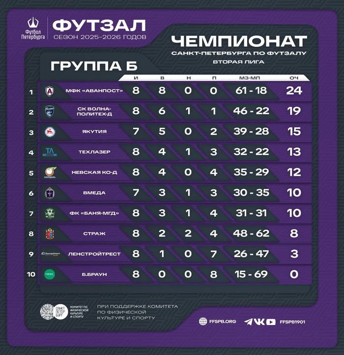 ��������� �������! 