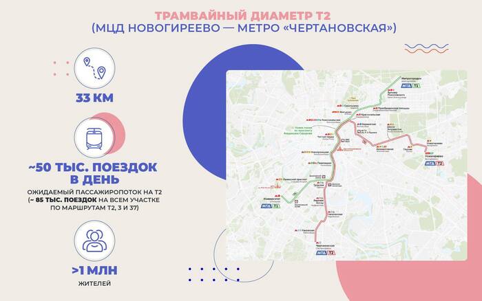 ������ ������ ��������� �� �������