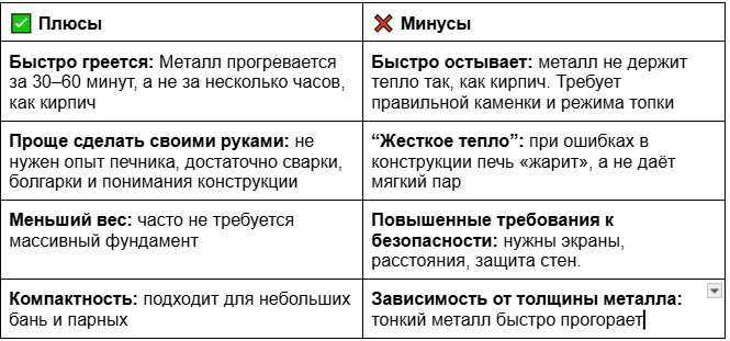 ����� � ������ �������� �����