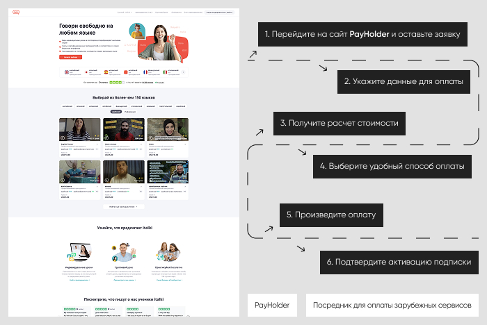 ��������� ����������: ������ italki ����� Payholder