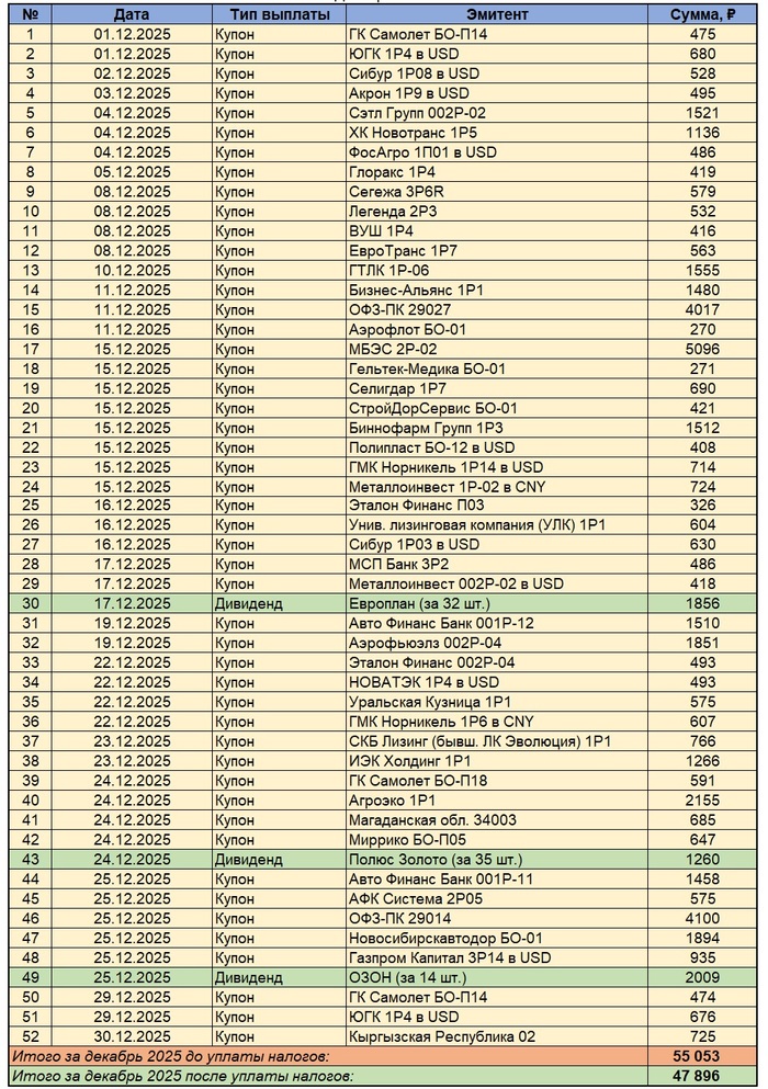 ����������� � ������� 2025. ����� ������ �� Excel