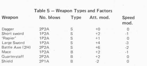 ����� �����. ������ � �����������. (� 4. 1997)