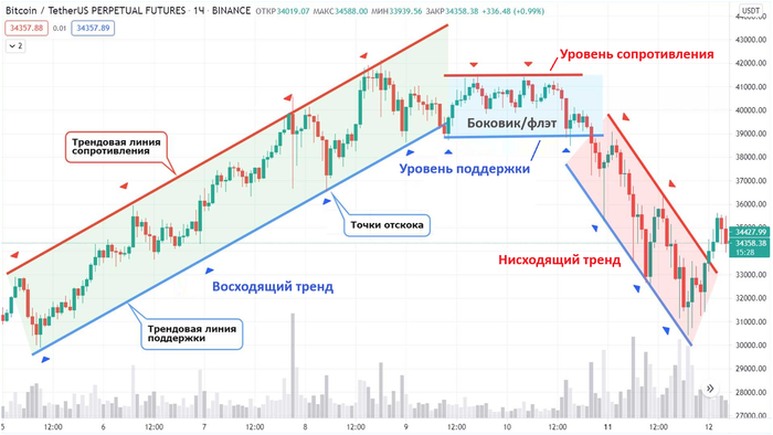 ������� ����� �������, ��������� � �������