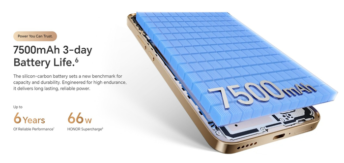 �������� �����������: HONOR