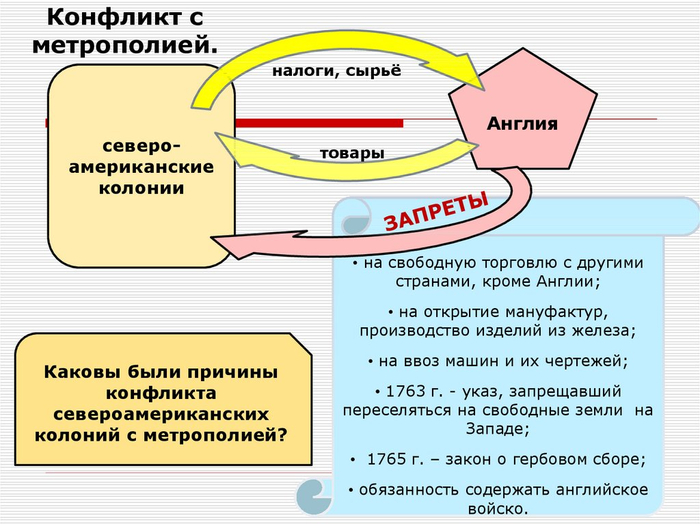 ��������, ��� �����-�� �������� ���� � ���. (��������� ����� �� ���������).