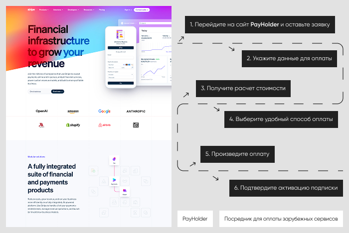 Пошаговая инструкция: оплата Stripe через Payholder