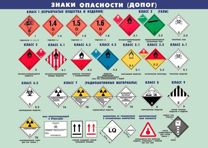 �������� �� �������� ����������.