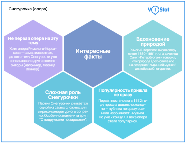 �����������: <!--noindex--><a href="https://pikabu.ru/story/kak_viktor_vasnetsov_ozhivil_skazku_ostrovskogo_i_operu_rimskogokorsakova_snegurochka_13591445?u=http%3A%2F%2FViStat.org&t=ViStat.org&h=65c18ab5b05317b477862a1a66e6877feafc68ab" title="http://ViStat.org" target="_blank" rel="nofollow noopener">ViStat.org</a><!--/noindex-->