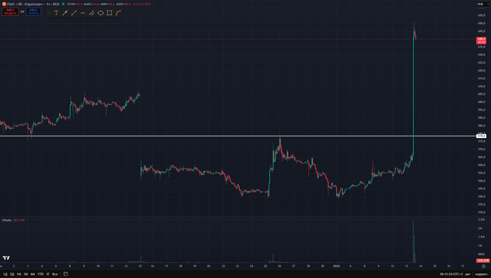 ������ ������� �����