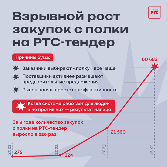 ��� ������� �� ����� ������ ������� ����!