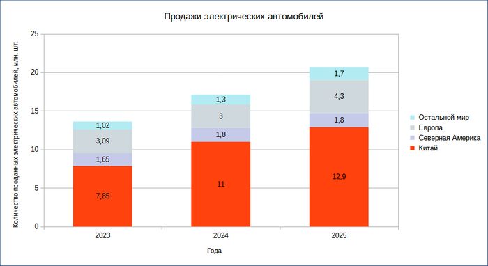 ������� ������������� ����������� � 2025 ���� ��������� 20 ���