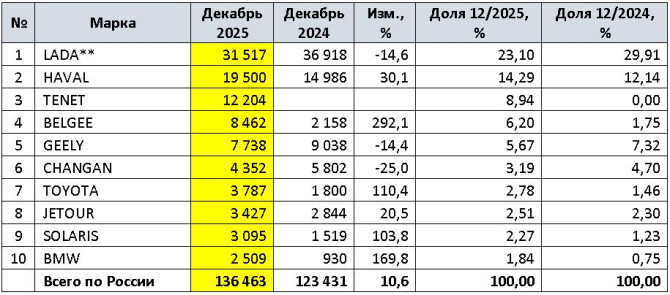 ���-10 ����� �� �������� ����� �������� ����������� � ������� (��.)