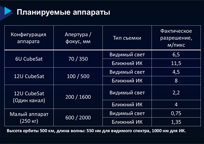 ��������� ��������� ����� ���������