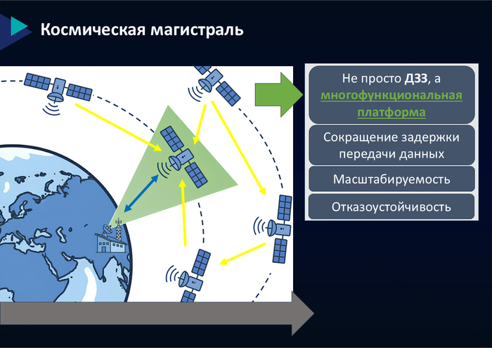 ����� ���������� ����������