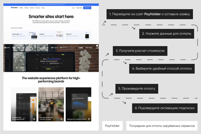 Пошаговая инструкция: оплата ProtoPie через Payholder