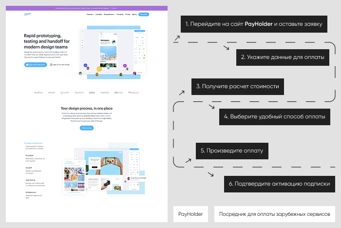 Пошаговая инструкция: оплата Marvel через Payholder