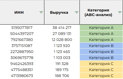 ABC-������ �������� �� �������