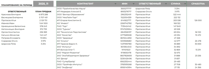 ���� ������ � ������� �������� �������� �� ������