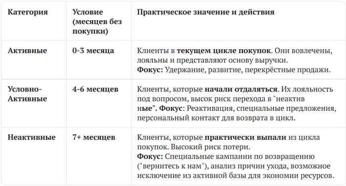 ������� ��������� �� �������� ��������� �������