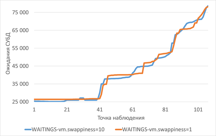 ��������� �������� ���� � ���� ������������ ������������