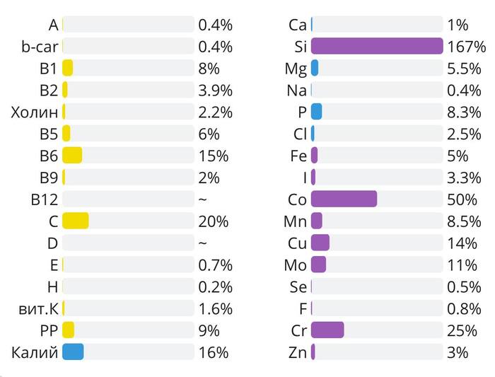 ��� ������ � ��������