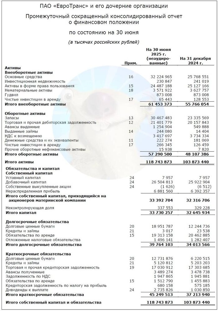 ��������: ����� ��� ���������� �� ���� �� 6 ���. 2025