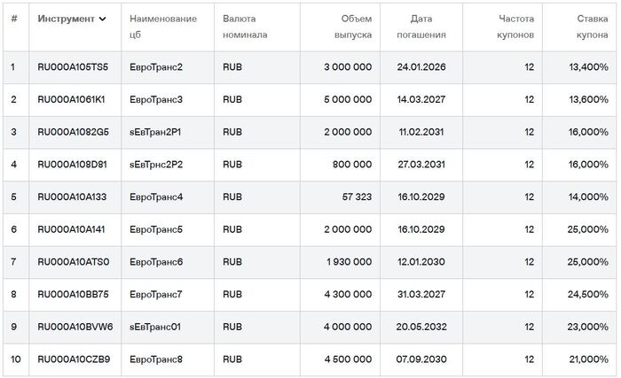 ��������� ��������� �� ��������. ������ �� 16.01.2026. ��������: ���� ��������