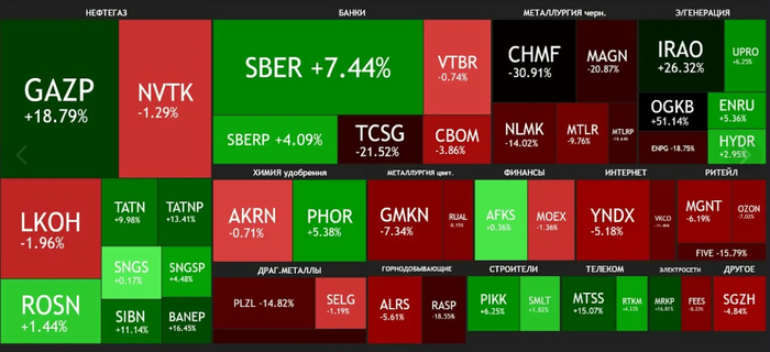 �������� ����� ����������� ����� �����