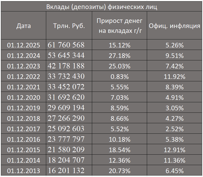 ������� �� �� ������� � ����� ����� ����� �����?