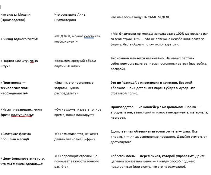 ����: ������� � ����������������� �� �������������