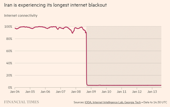 ��������� �������� �����, �������� �� ����� �������