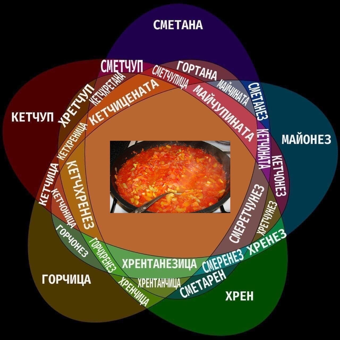 ��� ����� ���?