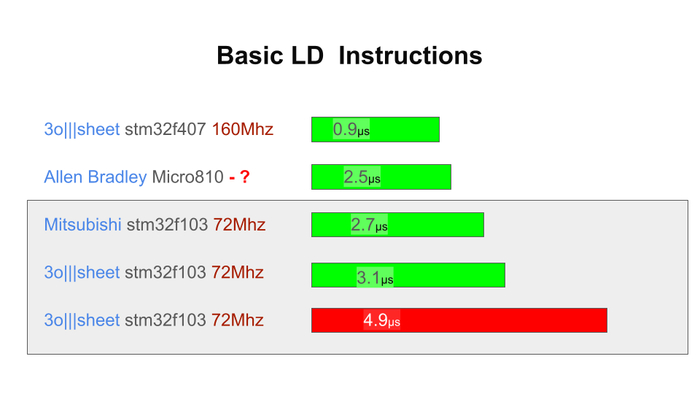 ��������� ��������� ��� ������ � ����� �� Mitsubishi � ���� ������ 3o|||sheet �� ���������� ���������������� stm32f103c8t6.