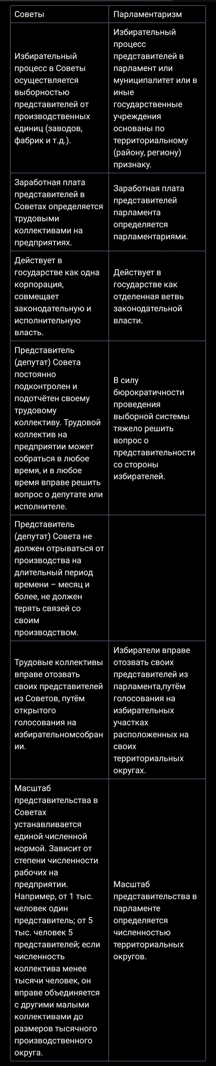 �������� ��������� ������� �� ���������� ���������������. ����� ������ ��������� ��������.