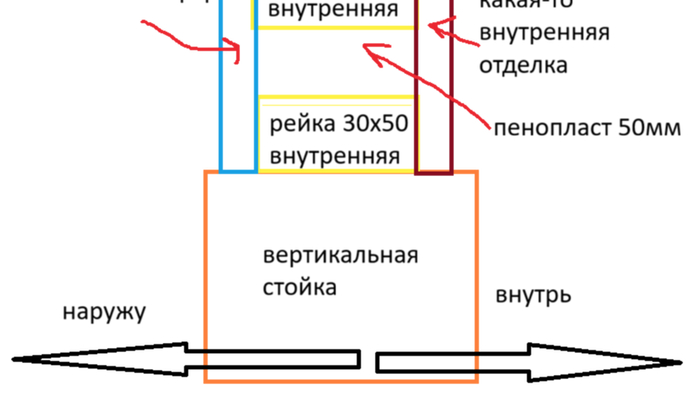 � ������� ���� (������) �� ��������� ����� ��������� �������� ������ � ���������� �������.