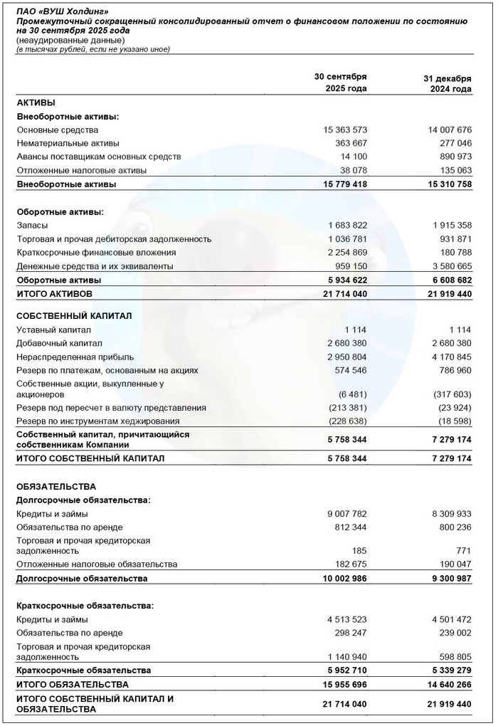 ��������: ����� ��� ���ػ �� ���� �� 9 ���. 2025