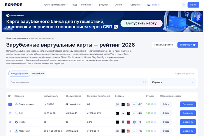 Мониторинг виртуальных карт Exnode