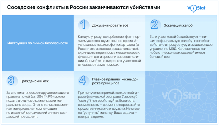 �����������: <!--noindex--><a href="https://pikabu.ru/story/sosedskie_konfliktyi_v_rossii_zakanchivayutsya_ubiystvami_est_li_puti_vyikhoda_iz_byitovogo_ada_13617767?u=https%3A%2F%2Fvistat.org&t=https%3A%2F%2Fvistat.org&h=8ea7af7179cda7481c3b44892eaea1ff2f061cde" title="https://vistat.org" target="_blank" rel="nofollow noopener">https://vistat.org</a><!--/noindex-->