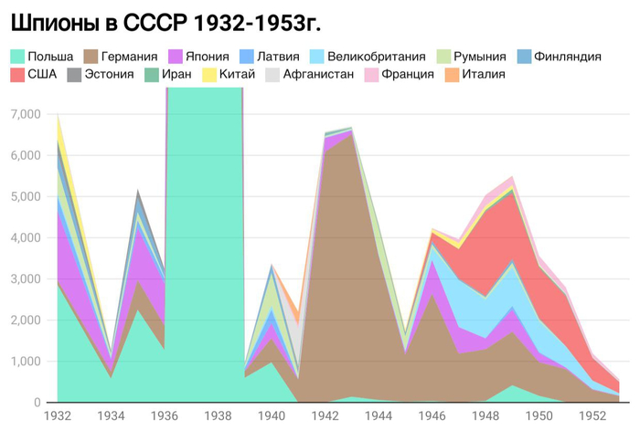 �������� �������� � ���� � 1932-1953�.
