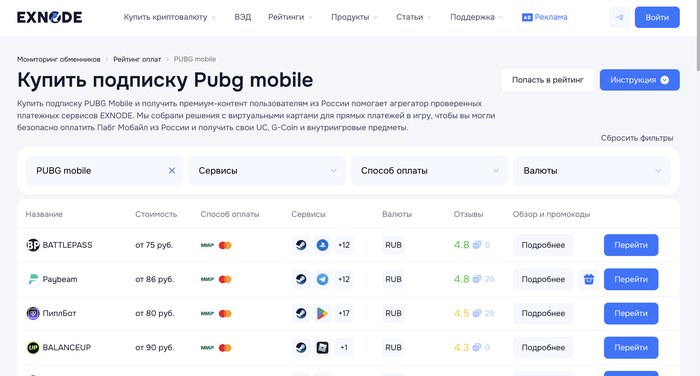 Рейтинг Exnode