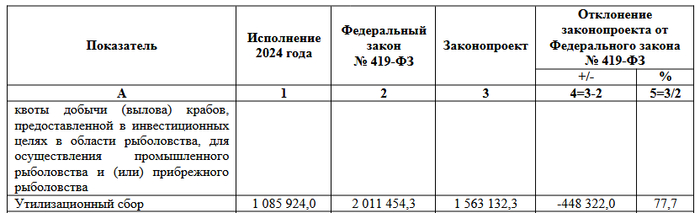 ���������� ������������� �� ������������ ������ � 419-��