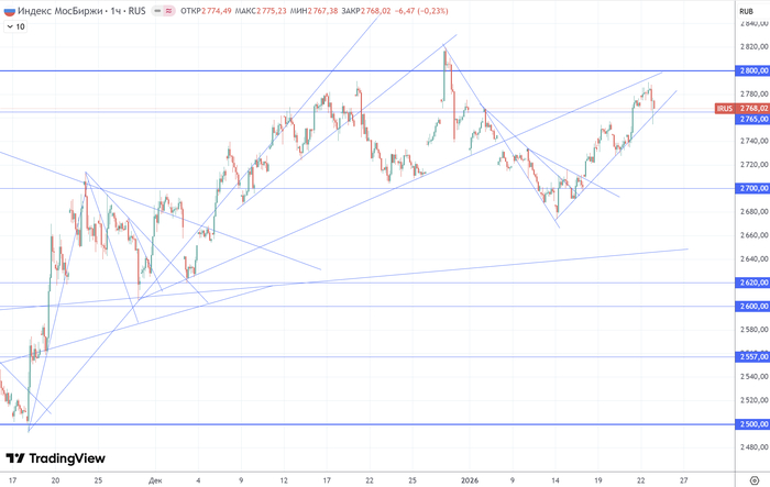 ������ (H1) ������� ����