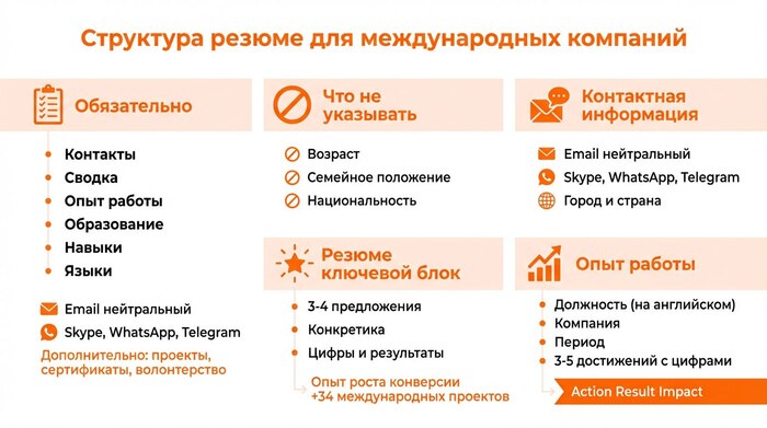 ��� ��������� ������ ��� ������������� �������� �� �������