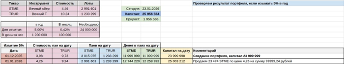 ��������� ��������� ��������, ���� ������� 5% � ���