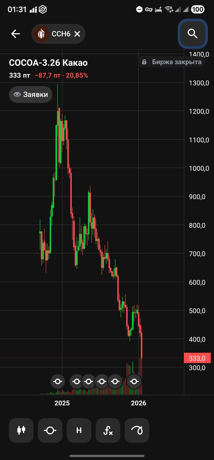 ������� �� �����