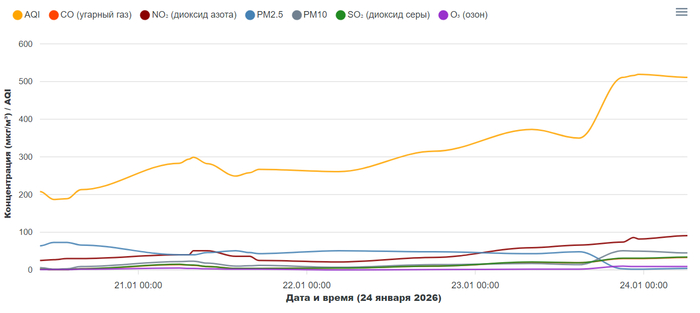 ��� �������� �������� ������� � ������ �������? ������ ���������� ������� �������� �� ���������.